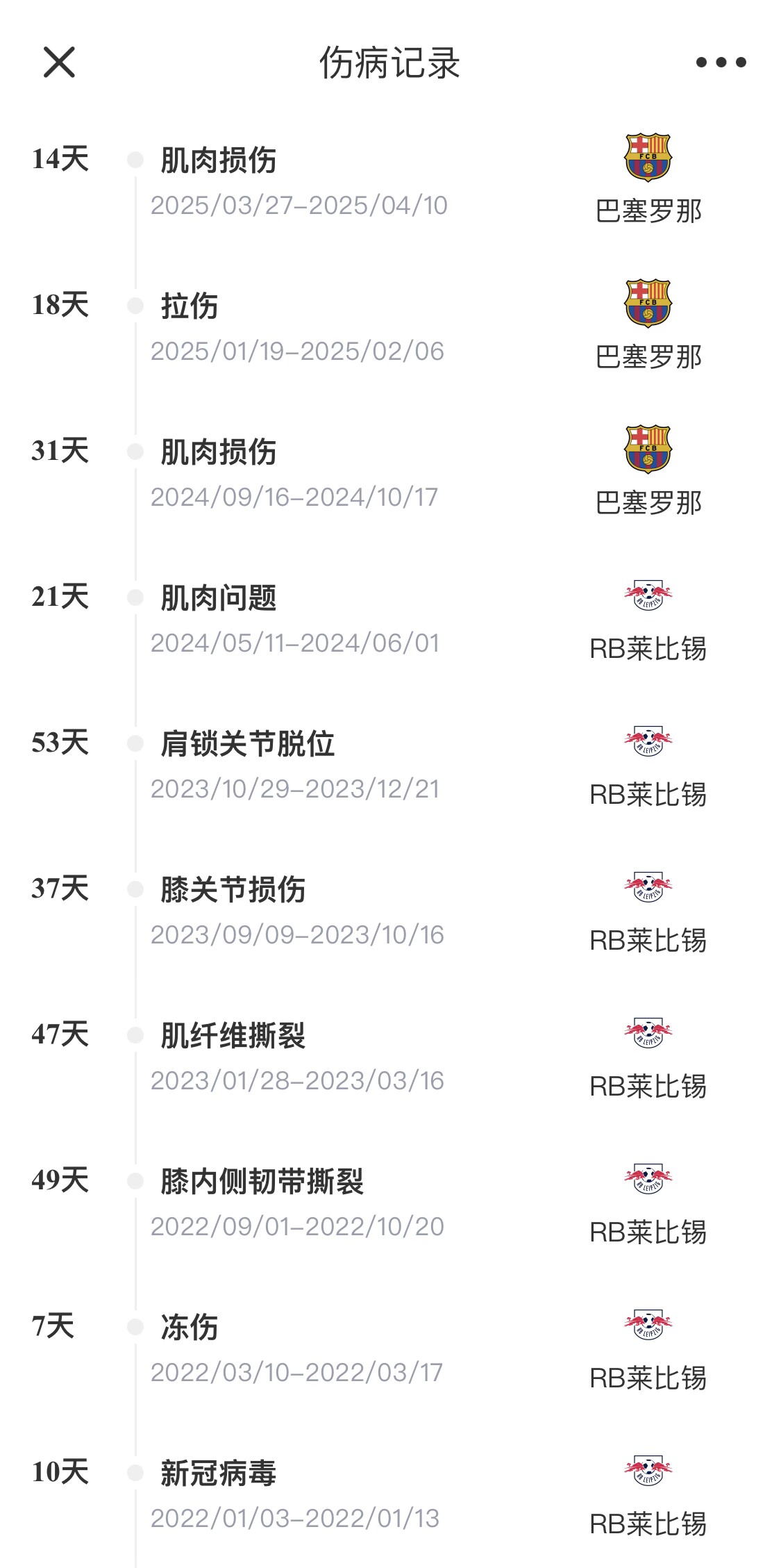 脆脆鲨!奥尔莫或遭内收肌损伤,本赛季已伤3次休66天缺席10场